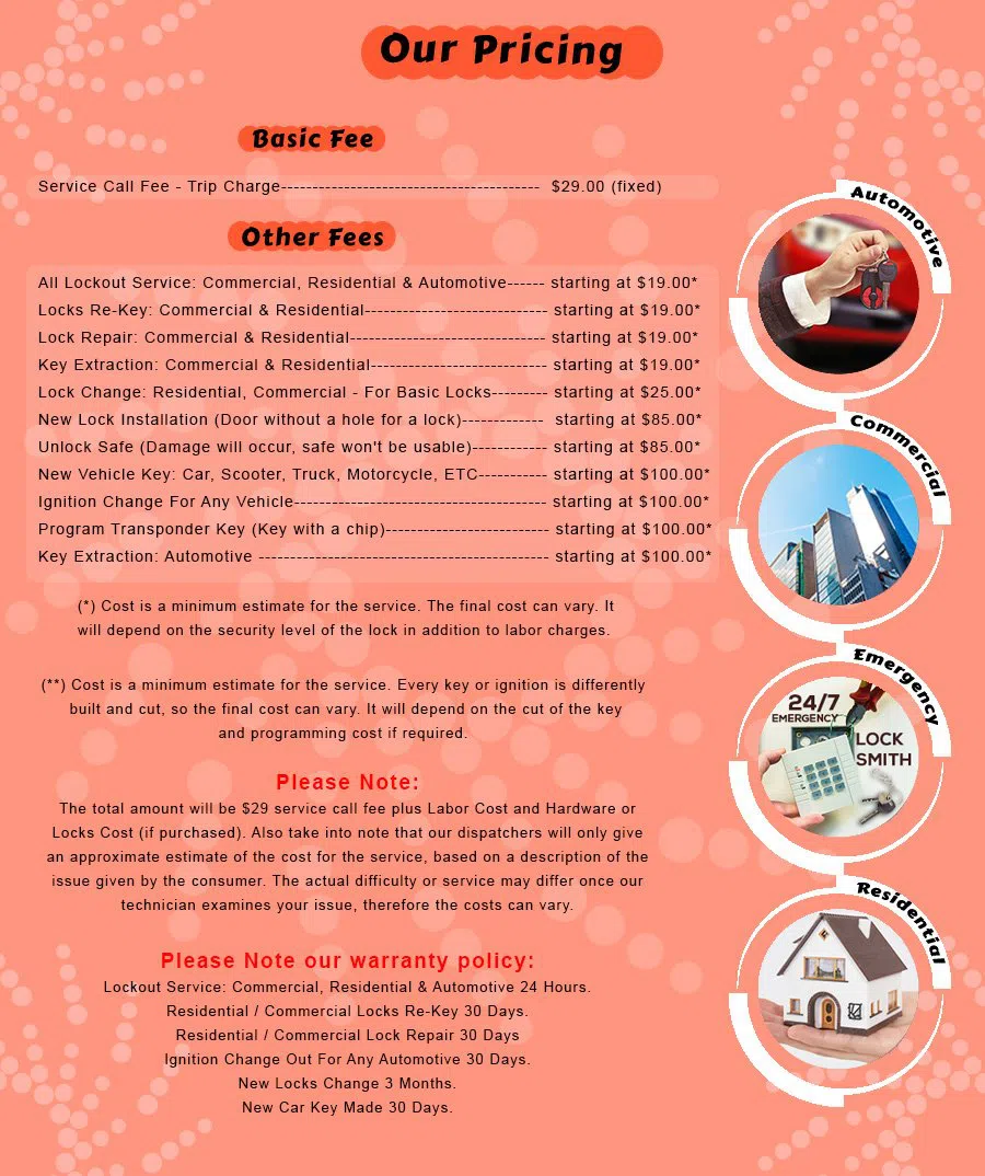 Birmingham MI Locksmith Store Birmingham, MI 248-658-8497